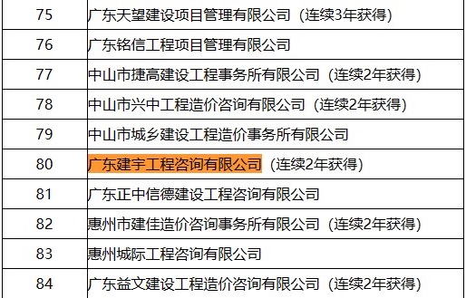 專業(yè)領(lǐng)域造價(jià)咨詢骨干企業(yè).jpg