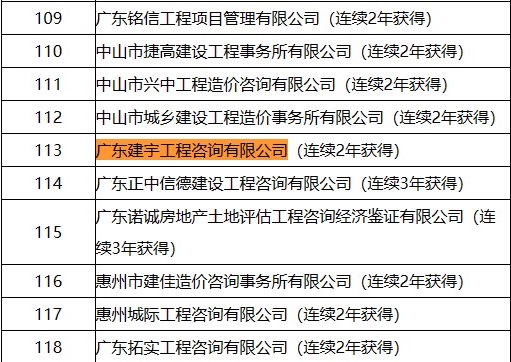 品牌造價(jià)咨詢企業(yè).jpg