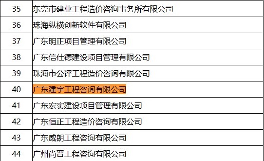 造價(jià)大數(shù)據(jù)應(yīng)用研究團(tuán)隊(duì).jpg