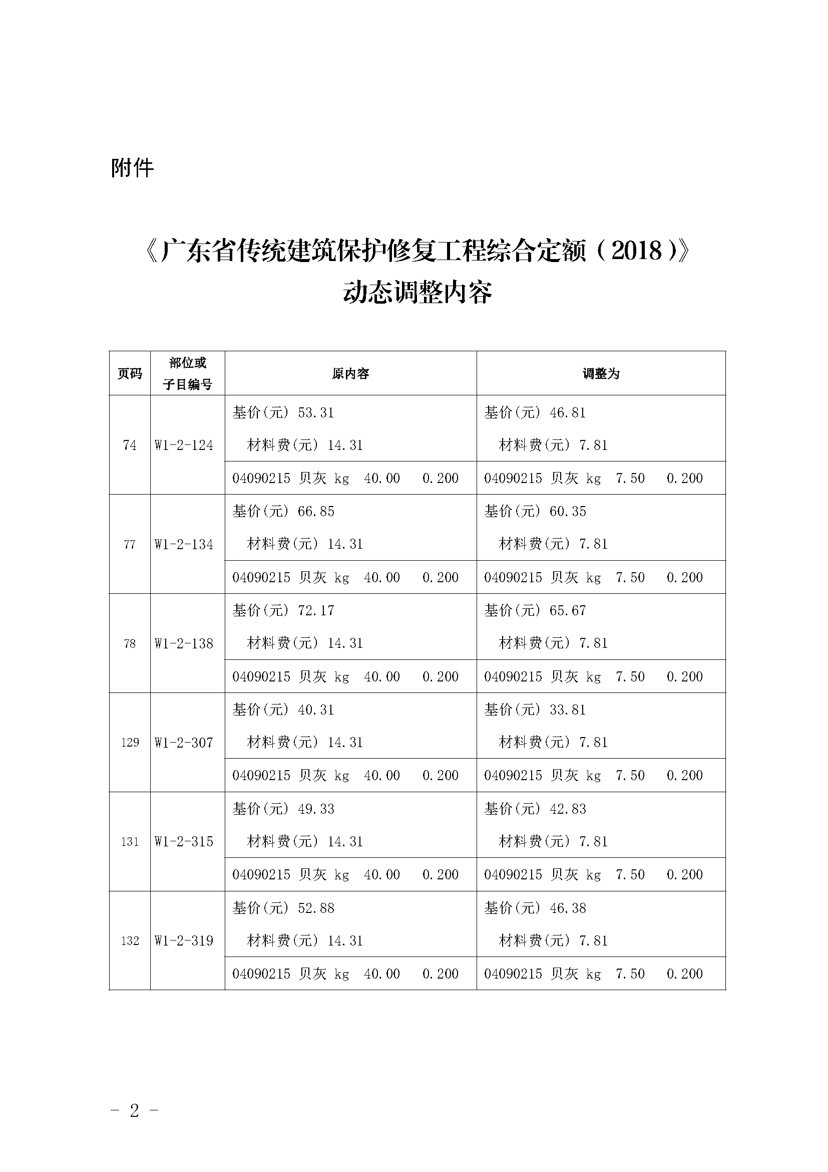 《廣東省傳統(tǒng)建筑保護(hù)修復(fù)工程綜合定額（2018）》動態(tài)調(diào)整內(nèi)容.png