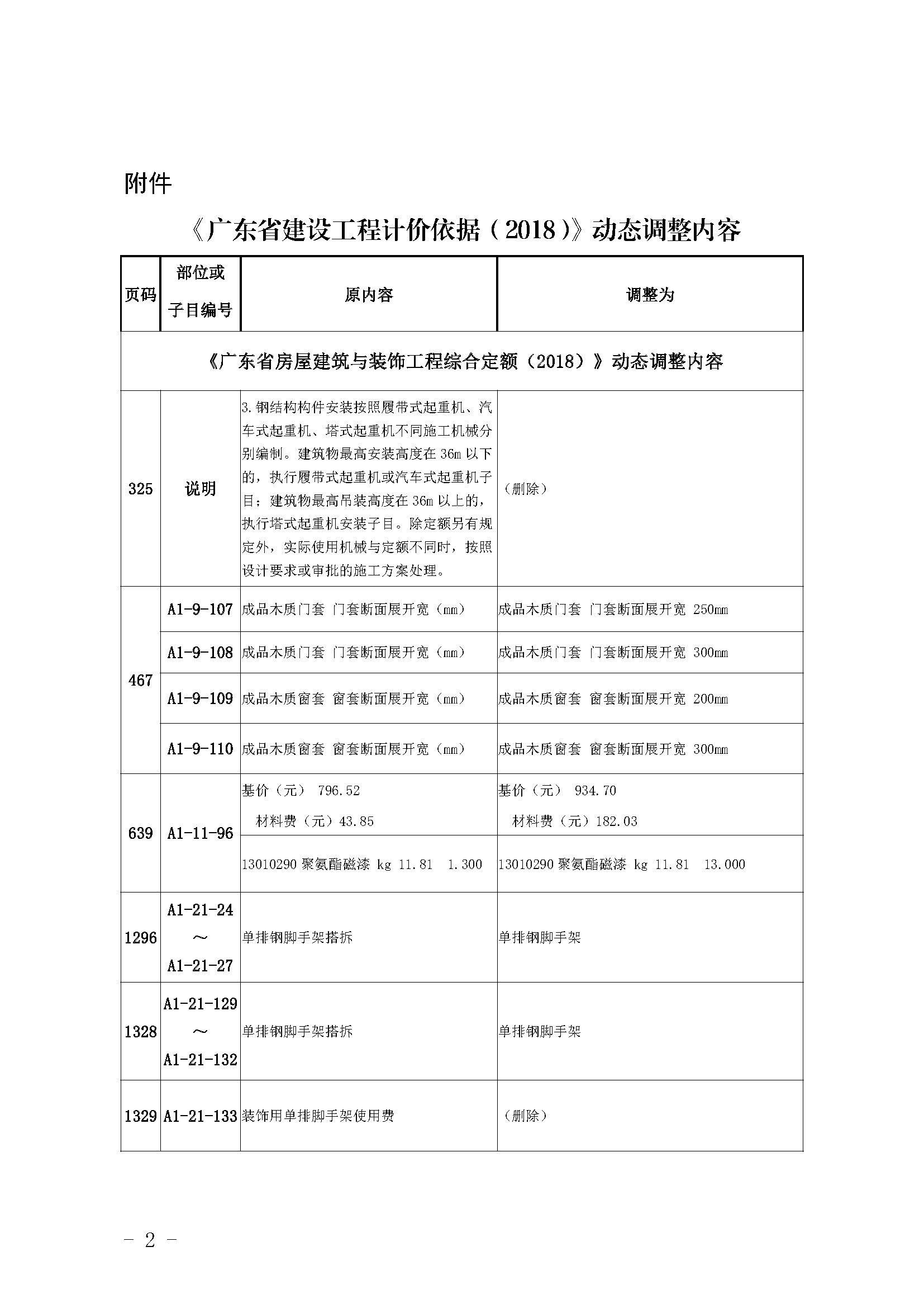 《廣東省建設工程計價依據(jù)（2018）》動態(tài)調(diào)整內(nèi)容39期_頁面_1.png