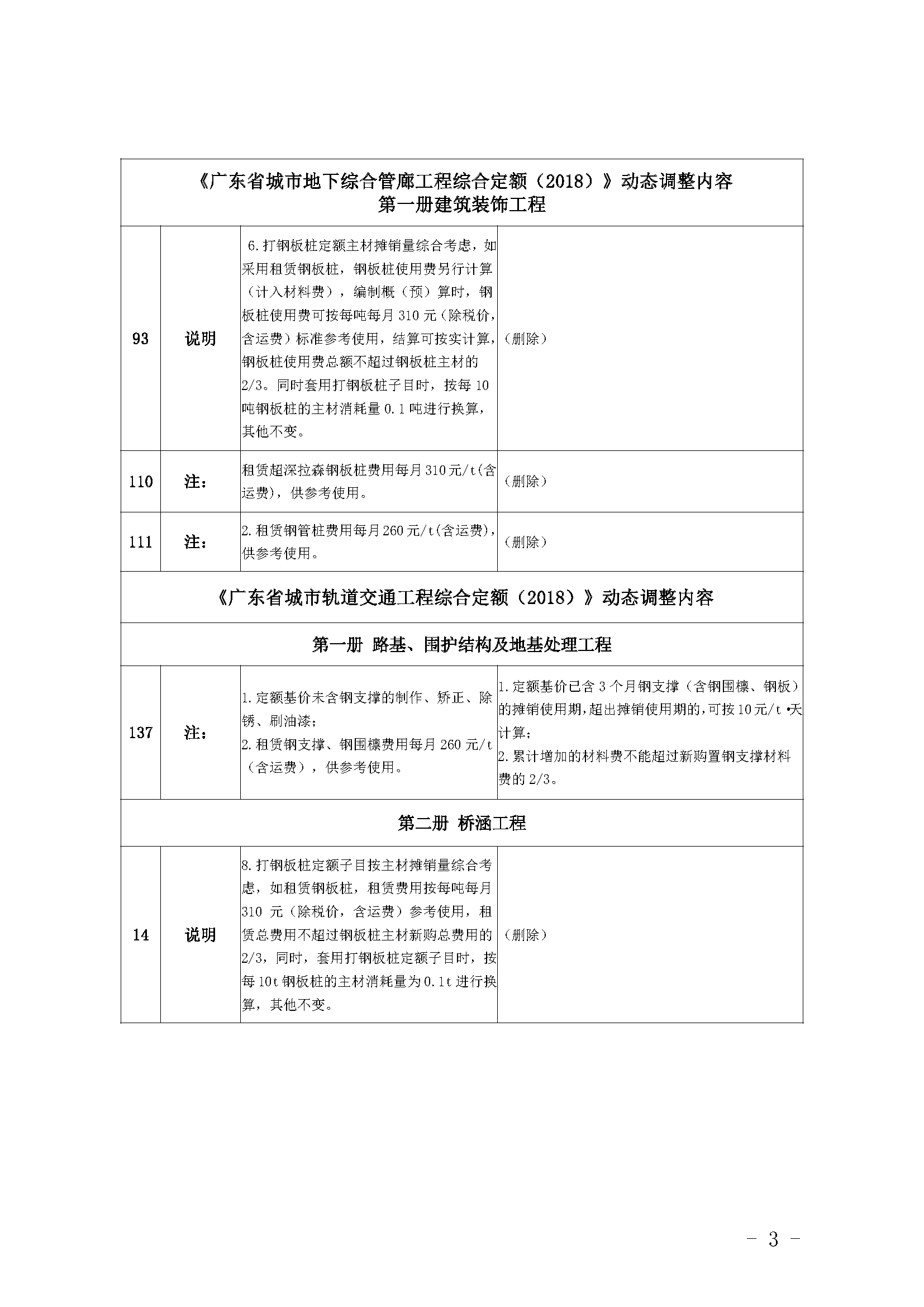《廣東省建設工程計價依據(jù)（2018）》動態(tài)調(diào)整內(nèi)容39期_頁面_2.png